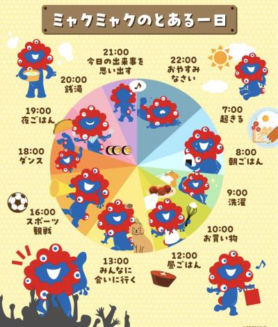 毎日更新 賢人 (32) 埼玉県（出張性感マッサージ