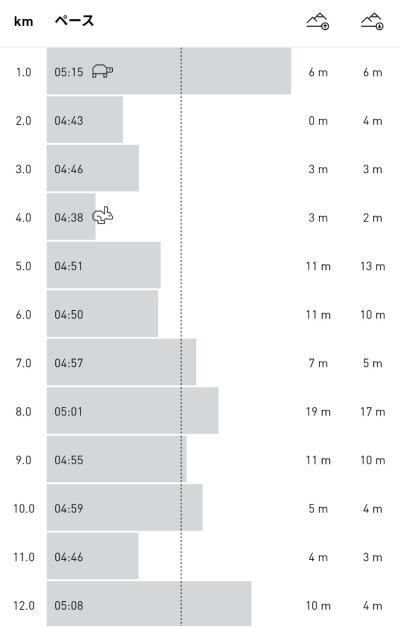 大晦日から3日連続のラン🏃初出勤は4日です👍 えがお (47) 京都府（出張性感マッサージ