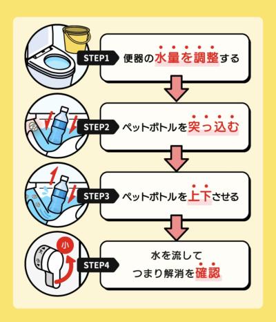 困った時ほど、落ち着いて。おうちトイレ救出作戦🚽✨ 風羽 (34) 京都府（出張性感マッサージ