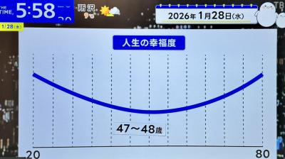 賢人 (32) 大宮 萬天堂 / 出張性感マッサージ