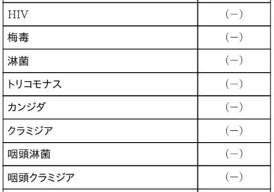 お知らせ とうか (44) 大阪府（出張性感マッサージ